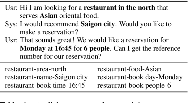 Figure 1 for CSS: Combining Self-training and Self-supervised Learning for Few-shot Dialogue State Tracking