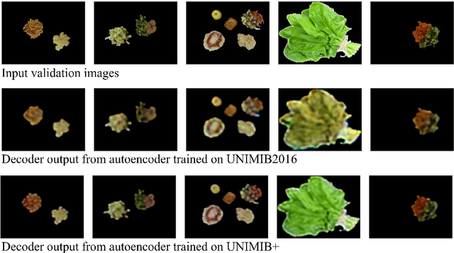 Figure 4 for Enhancing Food Intake Tracking in Long-Term Care with Automated Food Imaging and Nutrient Intake Tracking  Technology