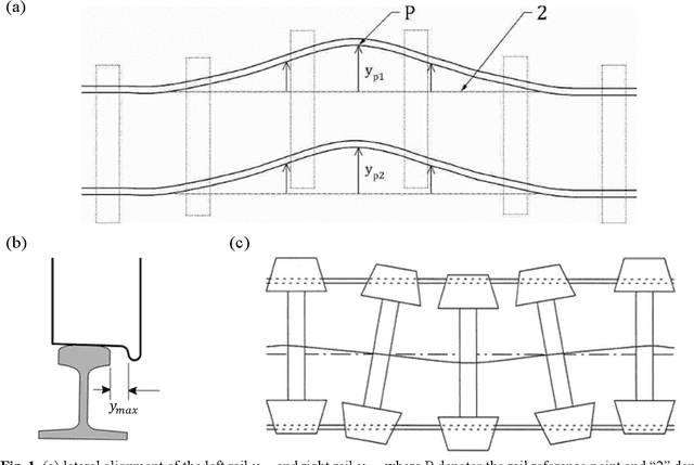 Figure 1 for Deep Learning based Virtual Point Tracking for Real-Time Target-less Dynamic Displacement Measurement in Railway Applications