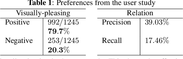 Figure 2 for Context-Aware Automatic Occlusion Removal