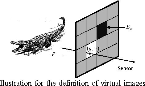 Figure 2 for Noise Analysis for Lensless Compressive Imaging