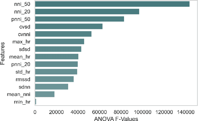 Figure 2 for End-to-End Optimized Arrhythmia Detection Pipeline using Machine Learning for Ultra-Edge Devices