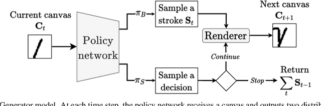 Figure 3 for Character Generation through Self-Supervised Vectorization
