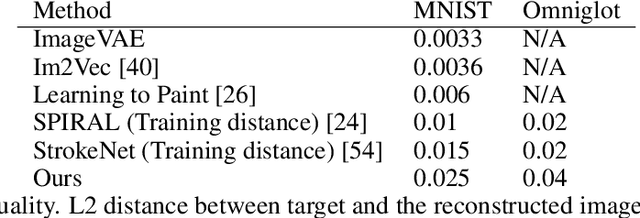 Figure 4 for Character Generation through Self-Supervised Vectorization