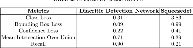 Figure 4 for On-Device Language Identification of Text in Images using Diacritic Characters
