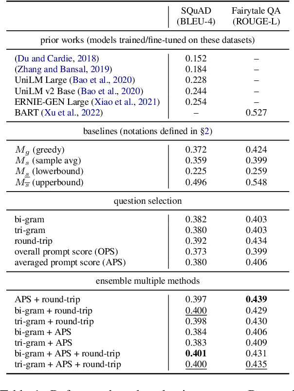Figure 2 for Selecting Better Samples from Pre-trained LLMs: A Case Study on Question Generation