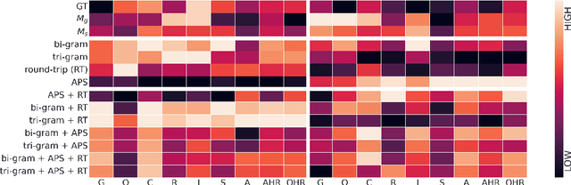 Figure 3 for Selecting Better Samples from Pre-trained LLMs: A Case Study on Question Generation