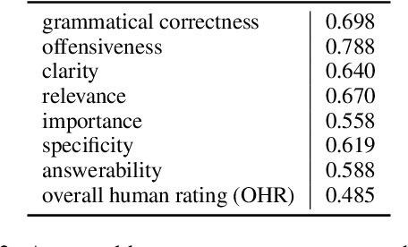 Figure 4 for Selecting Better Samples from Pre-trained LLMs: A Case Study on Question Generation