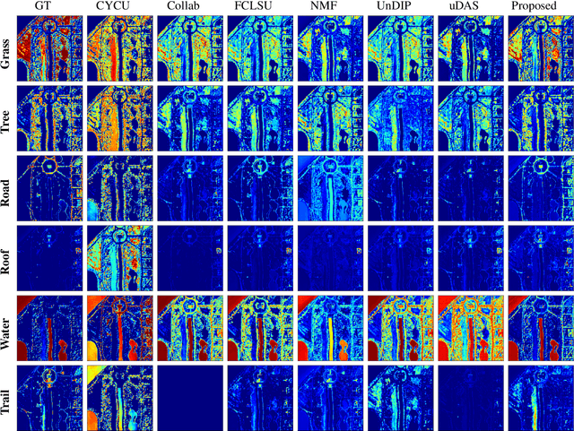 Figure 2 for Deep Hyperspectral Unmixing using Transformer Network