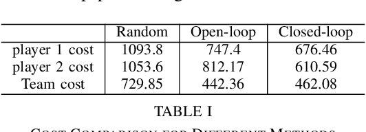 Figure 3 for Decentralized Role Assignment in Multi-Agent Teams via Empirical Game-Theoretic Analysis
