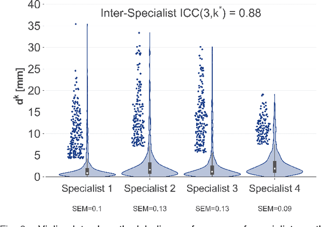Figure 4 for A Human-Centered Machine-Learning Approach for Muscle-Tendon Junction Tracking in Ultrasound Images