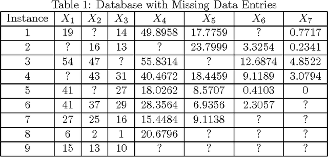 Figure 1 for Proposition of a Theoretical Model for Missing Data Imputation using Deep Learning and Evolutionary Algorithms