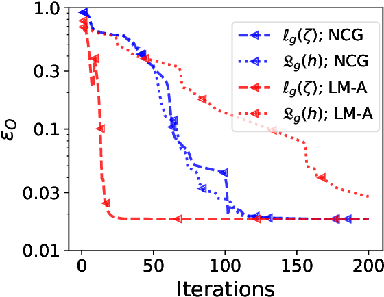 Figure 1 for A matrix-free Levenberg-Marquardt algorithm for efficient ptychographic phase retrieval