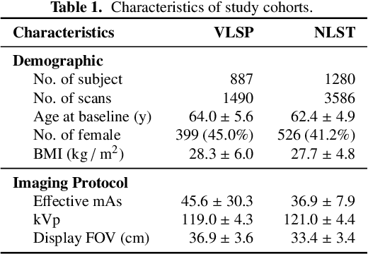 Figure 2 for Body Composition Assessment with Limited Field-of-view Computed Tomography: A Semantic Image Extension Perspective