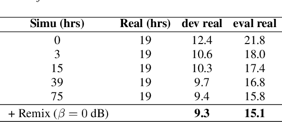 Figure 4 for On monoaural speech enhancement for automatic recognition of real noisy speech using mixture invariant training