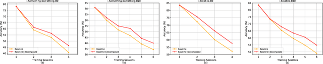 Figure 3 for When Video Classification Meets Incremental Classes