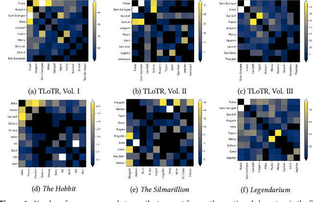 Figure 2 for One Graph to Rule them All: Using NLP and Graph Neural Networks to analyse Tolkien's Legendarium