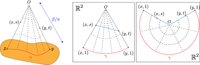 Figure 1 for Enhancing Hierarchical Information by Using Metric Cones for Graph Embedding