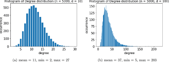 Figure 1 for Understanding and Generalizing Monotonic Proximity Graphs for Approximate Nearest Neighbor Search
