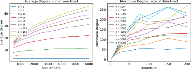 Figure 2 for Understanding and Generalizing Monotonic Proximity Graphs for Approximate Nearest Neighbor Search