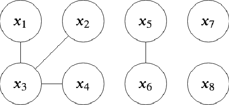 Figure 1 for Moment State Dynamical Systems for Nonlinear Chance-Constrained Motion Planning