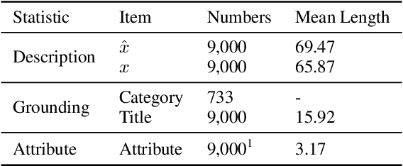 Figure 3 for Draft, Command, and Edit: Controllable Text Editing in E-Commerce
