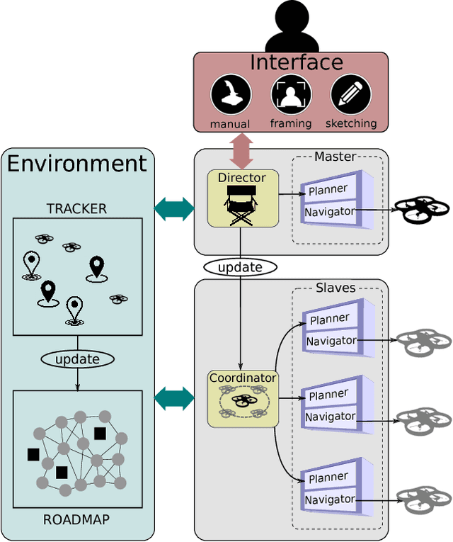 Figure 2 for Directing Cinematographic Drones