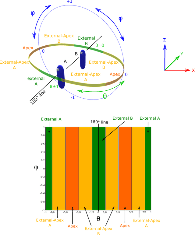 Figure 4 for Directing Cinematographic Drones