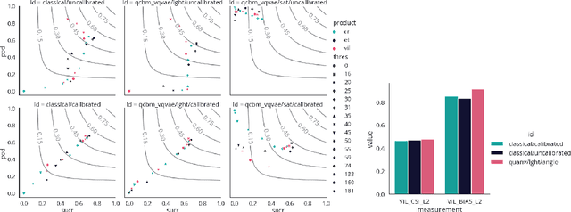 Figure 3 for Synthetic weather radar using hybrid quantum-classical machine learning
