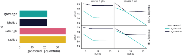 Figure 4 for Synthetic weather radar using hybrid quantum-classical machine learning