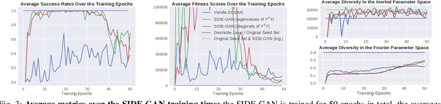 Figure 3 for Adversarial Generation of Informative Trajectories for Dynamics System Identification
