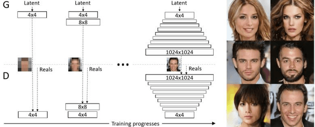 Figure 1 for One-Shot GAN Generated Fake Face Detection