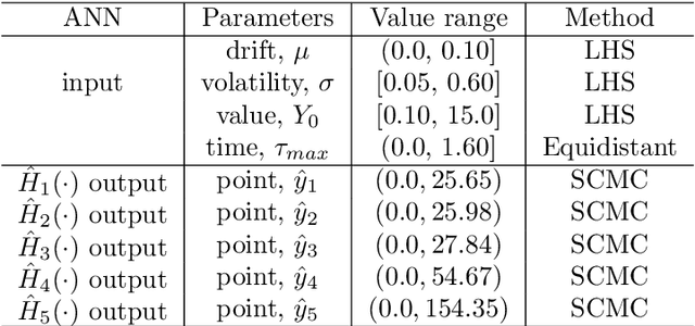 Figure 2 for The Seven-League Scheme: Deep learning for large time step Monte Carlo simulations of stochastic differential equations