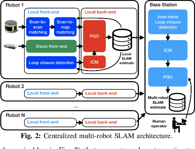 Figure 2 for LAMP: Large-Scale Autonomous Mapping and Positioning for Exploration of Perceptually-Degraded Subterranean Environments