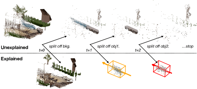 Figure 1 for Track, Check, Repeat: An EM Approach to Unsupervised Tracking