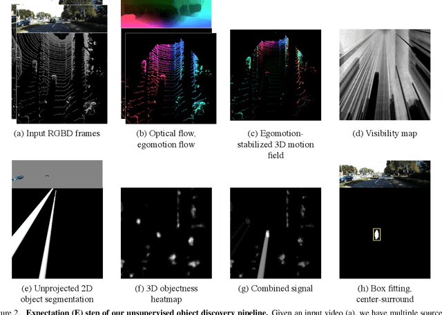 Figure 3 for Track, Check, Repeat: An EM Approach to Unsupervised Tracking