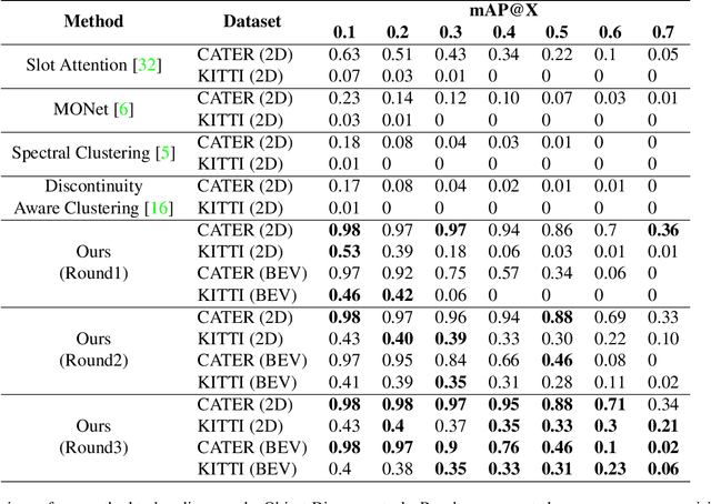 Figure 2 for Track, Check, Repeat: An EM Approach to Unsupervised Tracking