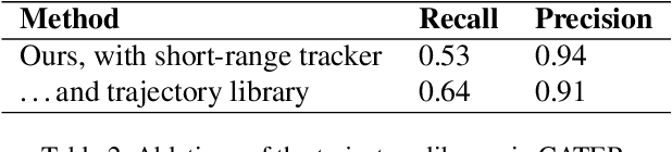 Figure 4 for Track, Check, Repeat: An EM Approach to Unsupervised Tracking