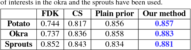 Figure 2 for Learning from past scans: Tomographic reconstruction to detect new structures