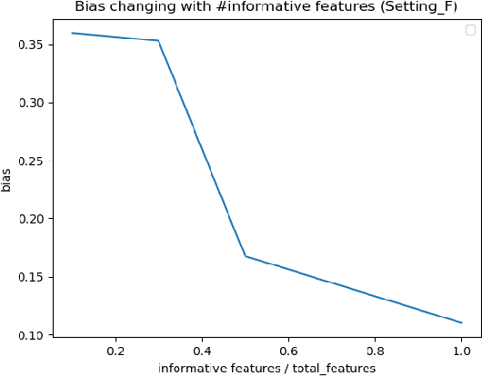 Figure 1 for Exploring Bias in GAN-based Data Augmentation for Small Samples