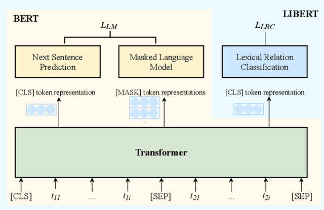 Figure 4 for A Survey of Knowledge Enhanced Pre-trained Models