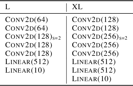 Figure 4 for Provable Worst Case Guarantees for the Detection of Out-of-Distribution Data