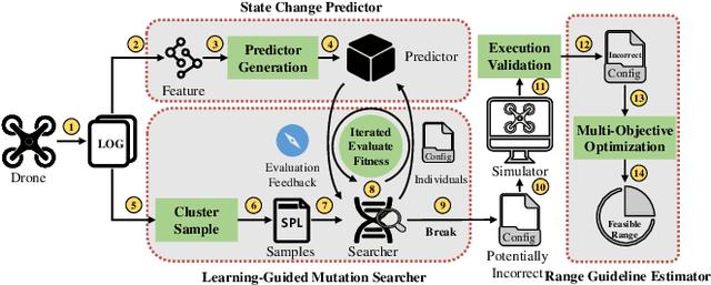 Figure 1 for Control Parameters Considered Harmful: Detecting Range Specification Bugs in Drone Configuration Modules via Learning-Guided Search