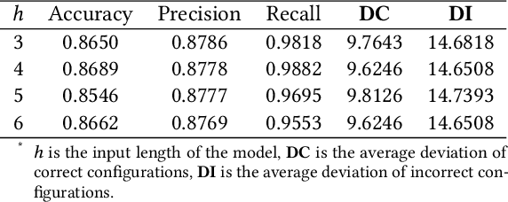 Figure 2 for Control Parameters Considered Harmful: Detecting Range Specification Bugs in Drone Configuration Modules via Learning-Guided Search