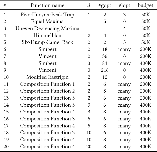 Figure 3 for Real-Valued Evolutionary Multi-Modal Optimization driven by Hill-Valley Clustering