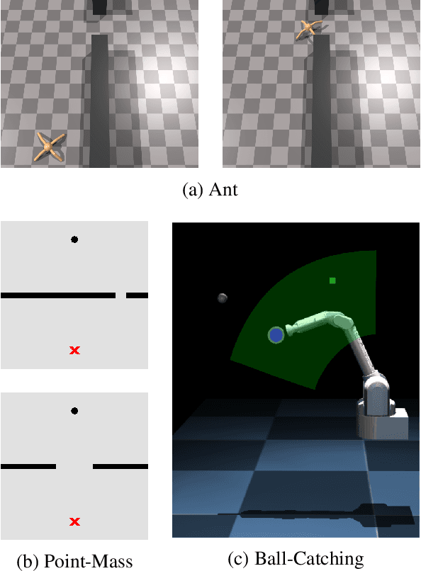 Figure 1 for Self-Paced Deep Reinforcement Learning