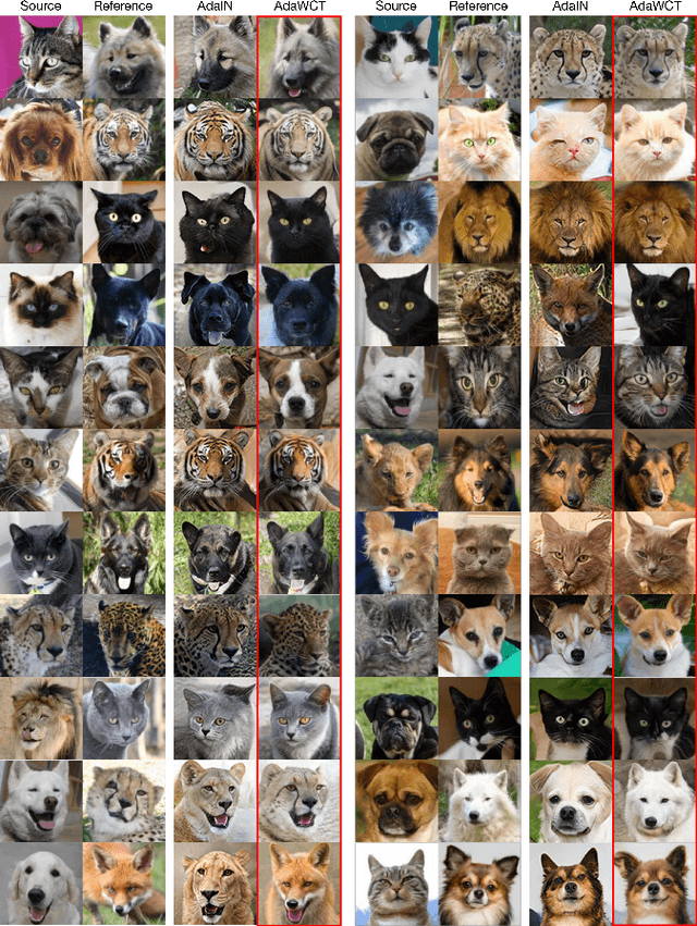 Figure 2 for AdaWCT: Adaptive Whitening and Coloring Style Injection