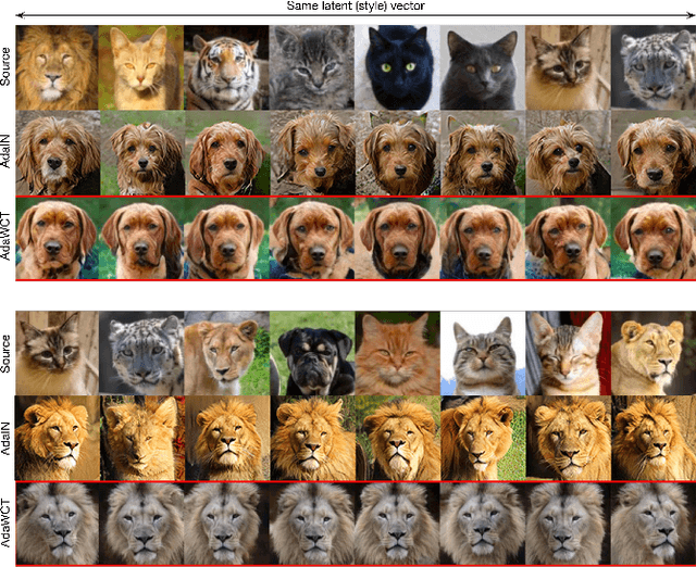 Figure 4 for AdaWCT: Adaptive Whitening and Coloring Style Injection