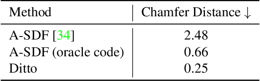 Figure 4 for Ditto: Building Digital Twins of Articulated Objects from Interaction