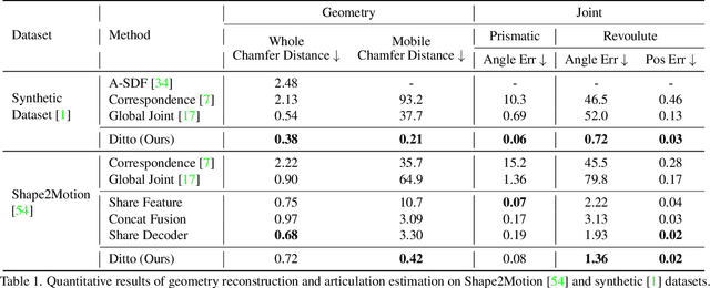 Figure 2 for Ditto: Building Digital Twins of Articulated Objects from Interaction